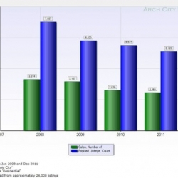thumbs stl city homes of sales and expired St. Louis Homes for Sale: How Long Does it Take to Sell a Home in St. Louis?