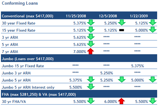 Apply Online for Chase Freedom® Visa - $100 Bonus Cash Back  + 0% Intro APR