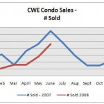 CWECondosales 150x150 What Kind of House Can You Buy for $500,000 in St. Louis?
