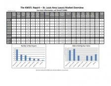  St. Louis Real Estate Market Report (June 18, 2012)