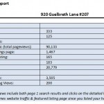 Marketing Homes for Sale in the Internet Era marketing report 8 17 2011 150x150 Marketing Homes for Sale in the Internet Era