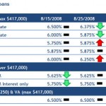 Mortgage Interest Rates Update for 6/15/09 mortgage update 2008 8 29 150x150 Mortgage Interest Rates Update for 6/15/09