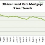 Mortgage Interest Rates: 1 Year and 3 Year Charts (July 2012) 2012 4 chart 3 year1 150x150 Mortgage Interest Rates: 1 Year and 3 Year Charts (July 2012)