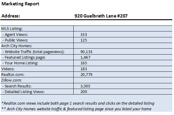 Marketing Report - 920 Guelbreth Ln, St. Louis