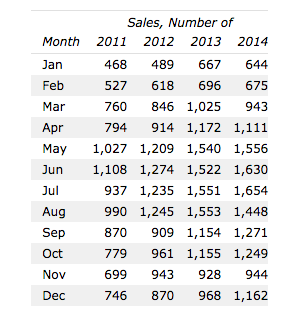St. Louis Homes DO Sell in the Winter | Arch City Homes