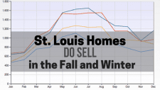 St. Louis Homes DO Sell in the Winter | Arch City Homes