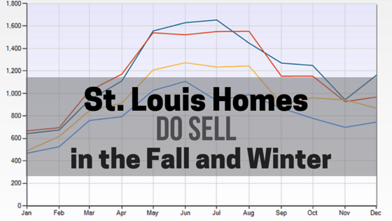 St. Louis Homes DO Sell in the Fall and Winter