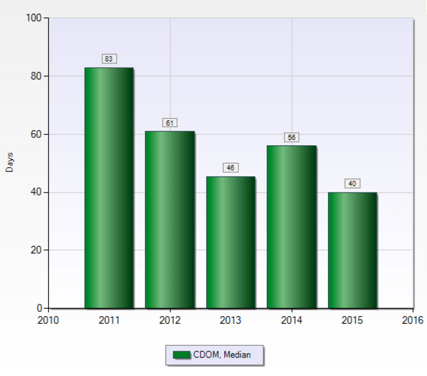 St. Louis Real Estate Market Update: Hazelwood, MO | Arch City Homes