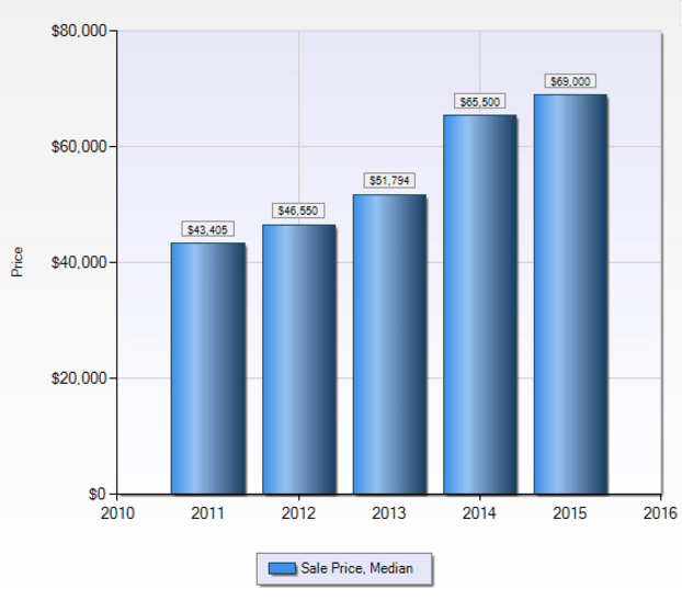 St. Louis Real Estate Market Update: Hazelwood, MO | Arch City Homes