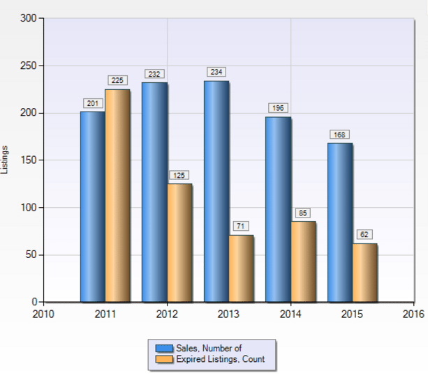 St. Louis Real Estate Market Update: Hazelwood, MO | Arch City Homes