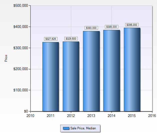 St. Louis Real Estate Market Update: Sunset Hills, MO | Arch City Homes