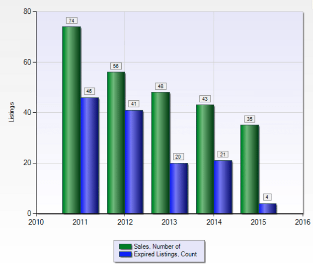 St. Louis Real Estate Market Update: Sunset Hills, MO | Arch City Homes