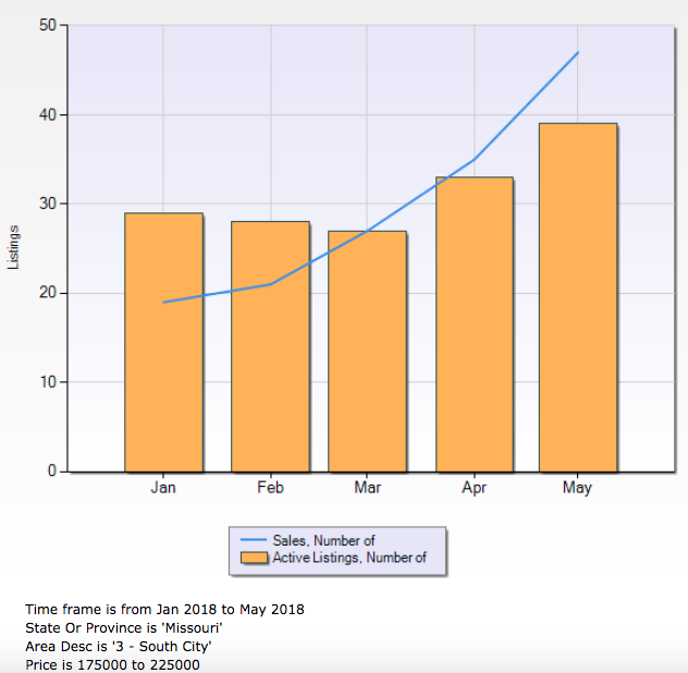 How is the St. Louis Real Estate Market REALLY Doing?